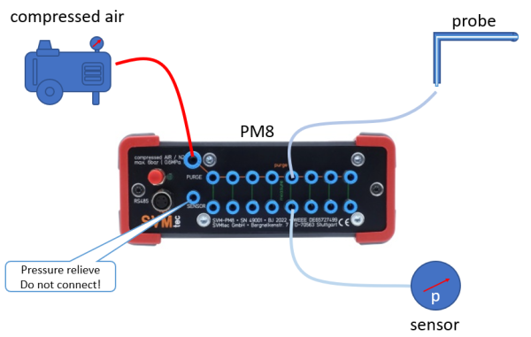PM8 connection